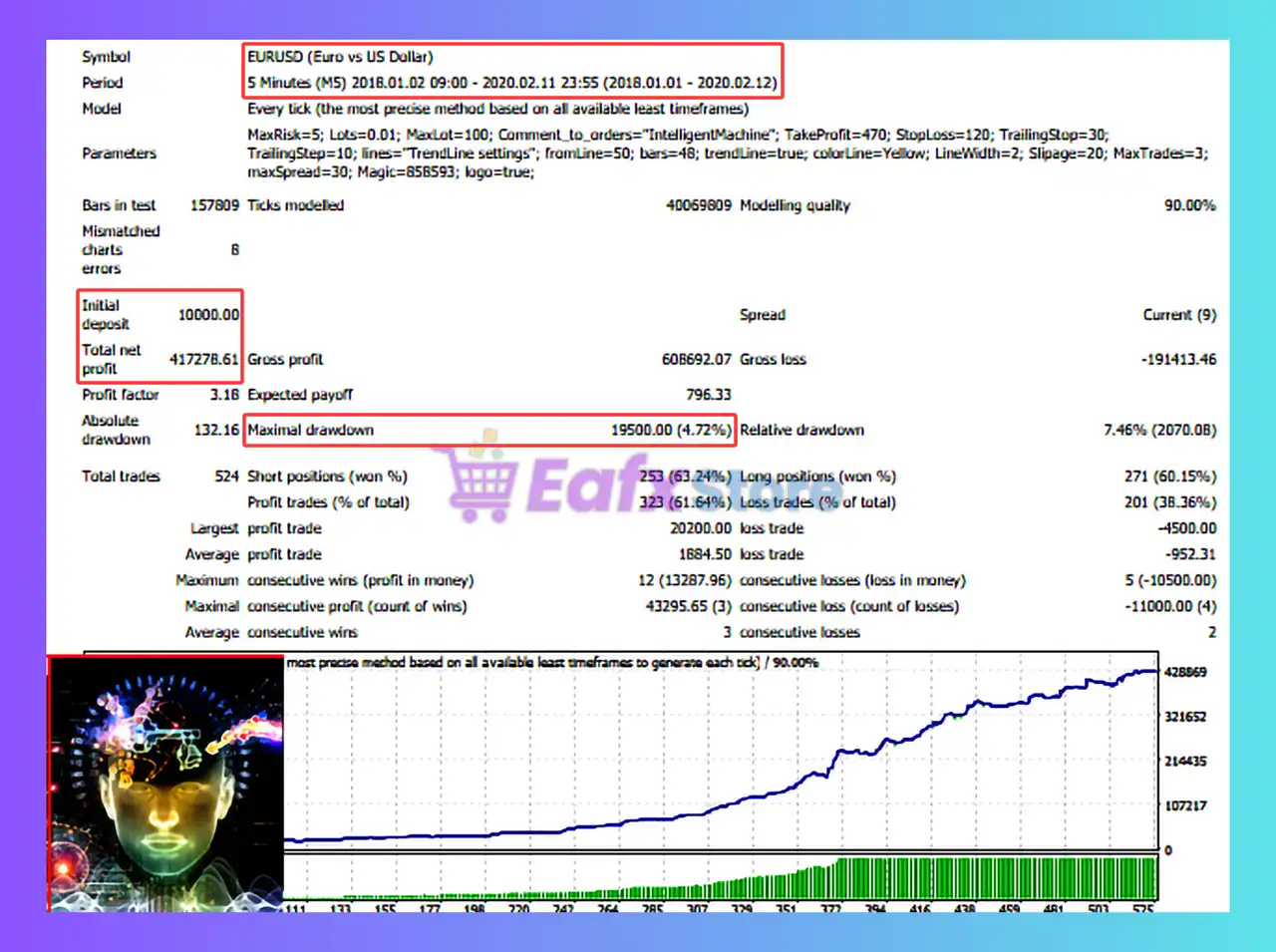 Intelligent Machine EA MT4 (Latest version) - Unlimited 3 Intelligent Machine MT4 Backtest