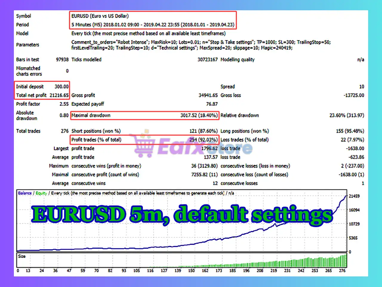 Intense EA MT4 (Latest version) - Unlimited 3 Intense EA Backtest