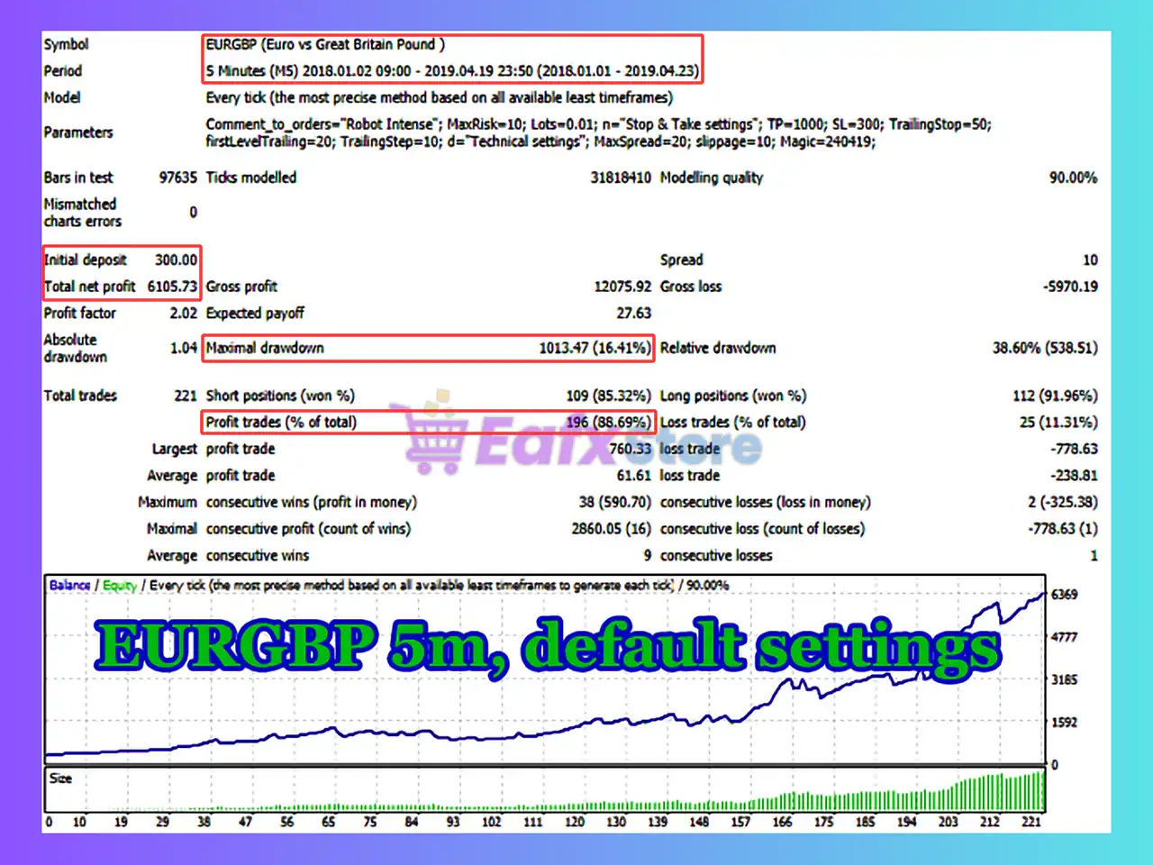 Intense EA MT4 (Latest version) - Unlimited 4 Intense EA MT4 Backtest