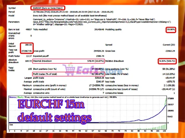 Intensive EA Backtest Results