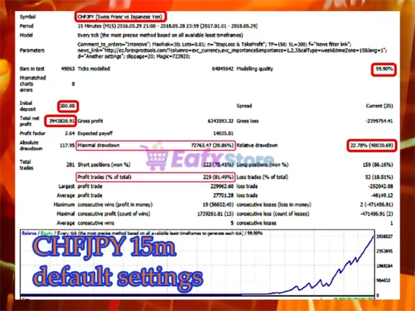 Intensive EA MT4 Backtest Results