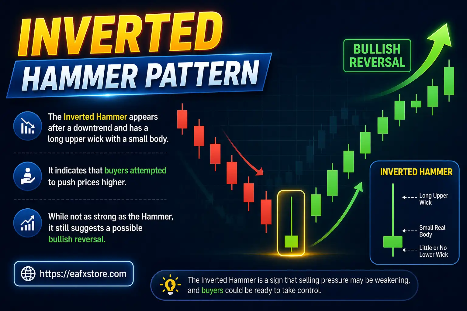 Inverted Hammer Pattern