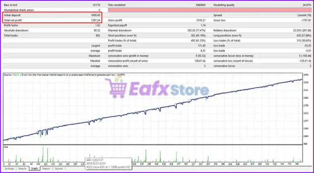 Invest Matrix EA MT4 Backtest