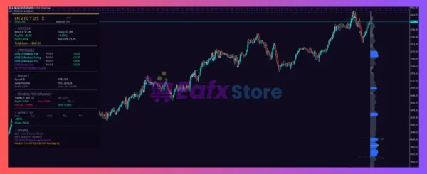 Invictus X EA MT5 Review