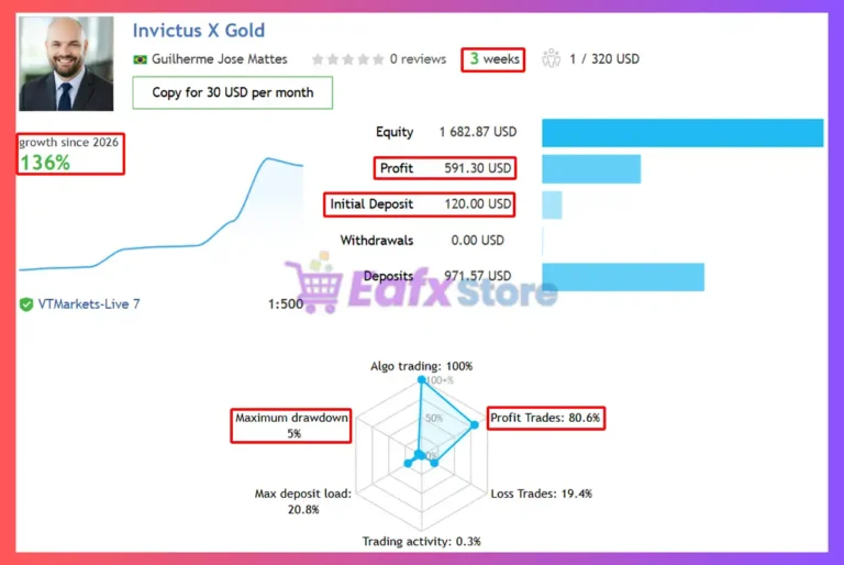 Invictus X EA MT5 Signal Results
