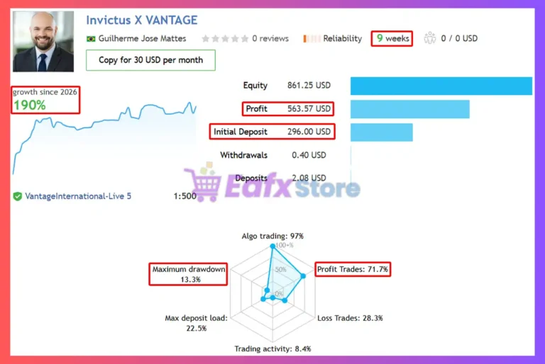 Invictus X EA Signal Results