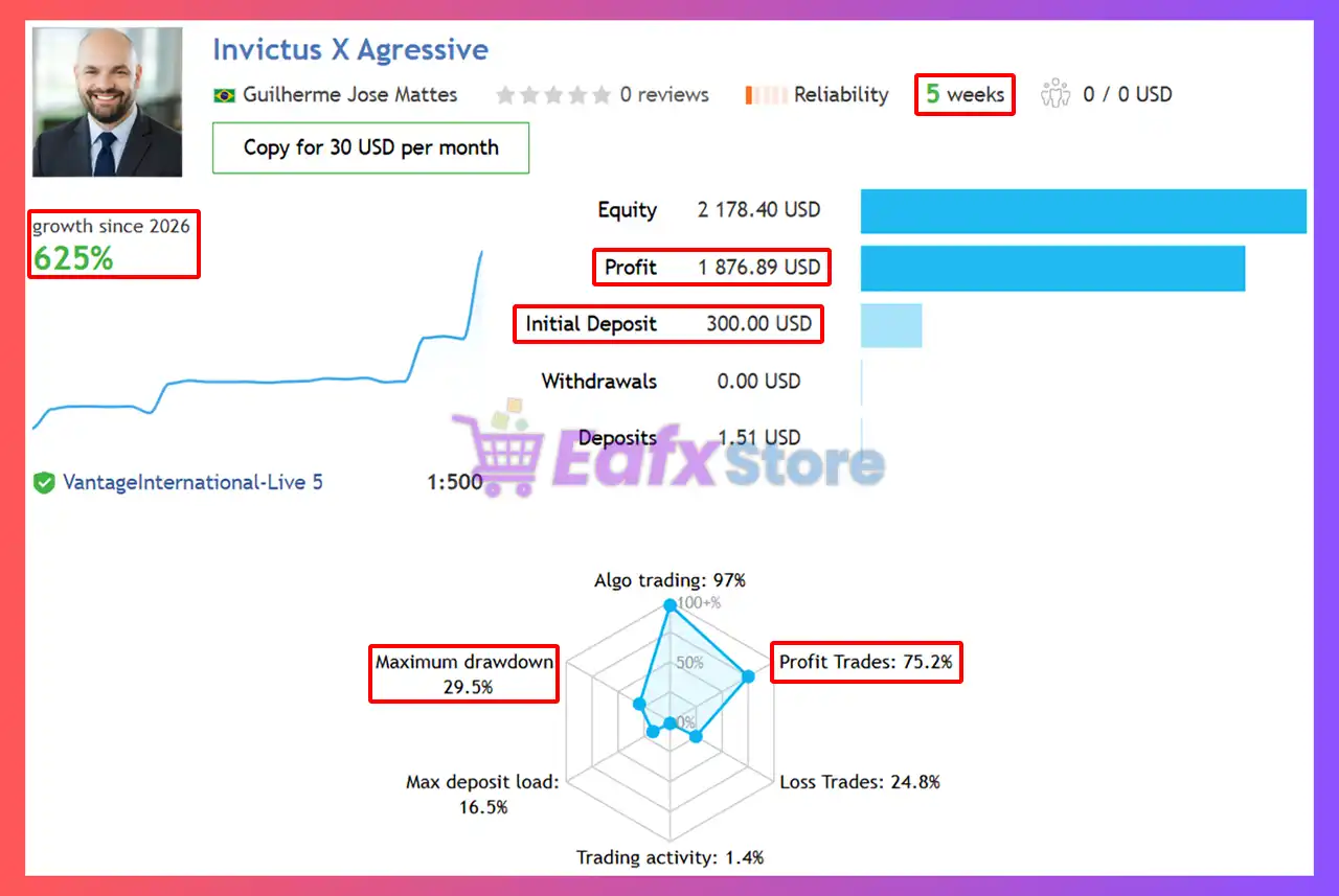 Invictus X EA MT5 with SetFiles (Latest version) – GroupBuy 3 Invictus X MT5 Signal Results