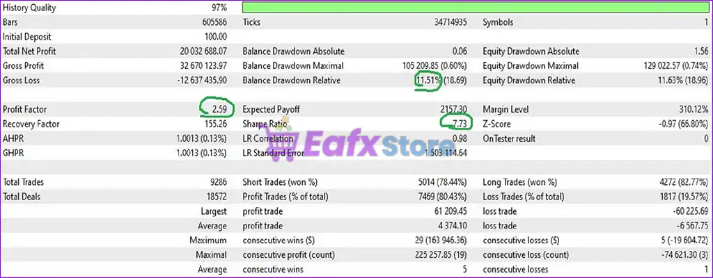 Iron Root EA MT5 (Latest version) – GroupBuy 3 Iron Root EA MT5 Backtest Results
