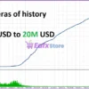 Iron Root EA MT5 Backtest Trading Results