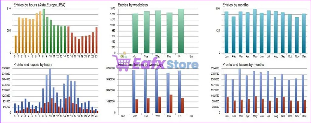 Iron Root EA MT5 (Latest version) – GroupBuy 5 Iron Root MT5 Backtest Results