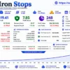 Iron Stops EA MT5 Backtest Results