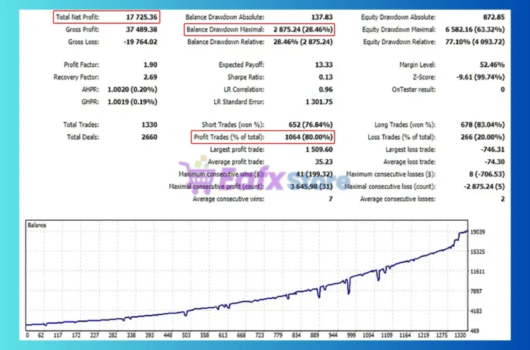 Iron Trader MT5 Backtest