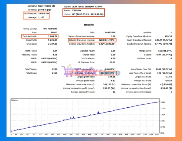 JKJK FINAL VERSION V3 Pro MT5 Backtest