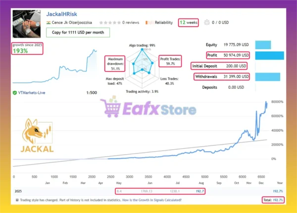 Jackal EA Live Results