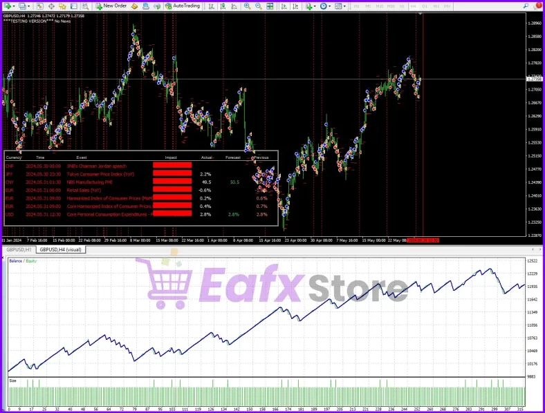 Jackbot EA Backtesting Test Results