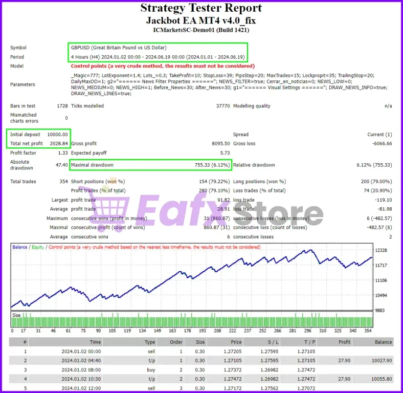 Jackbot EA MT4 Backtesting Test Results
