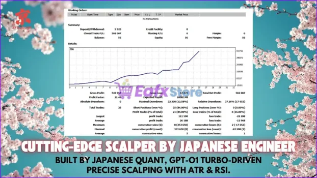 Japan AI Exo Scalp EA MT4 Backtest Results