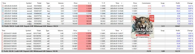 Japan AI Exo Scalp EA MT5 Trading Results
