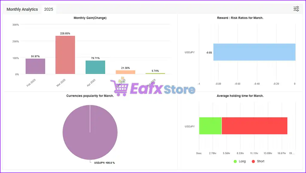 JapanStrike EA MT4 v2.1 + SetFiles (Platform build 1441+) 3 JapanStrike EA Live Signal Myfxbook