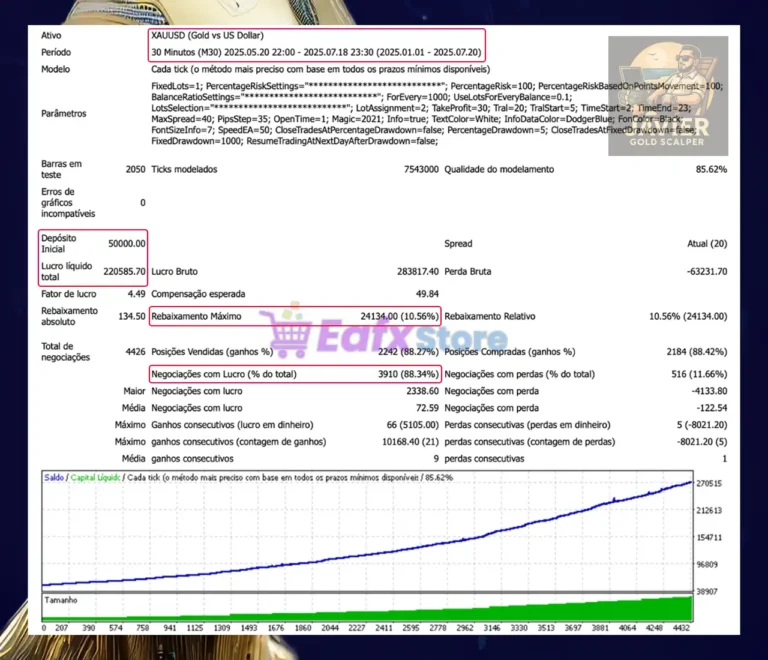 Javier Gold Scalper V2 MT4 Backtest Results