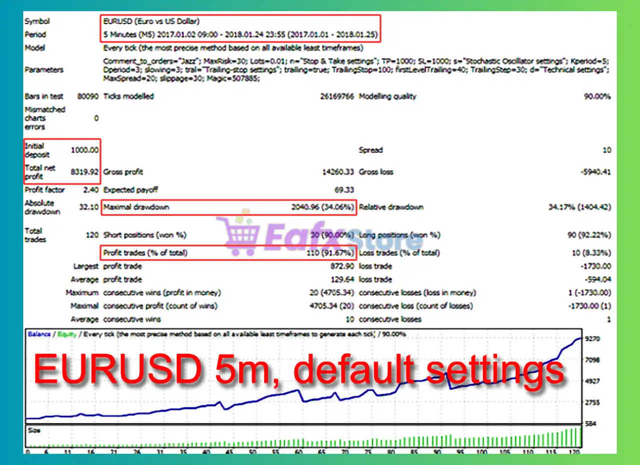 Jazz EA MT4 (Latest version) - Unlimited 4 Jazz EA Backtest