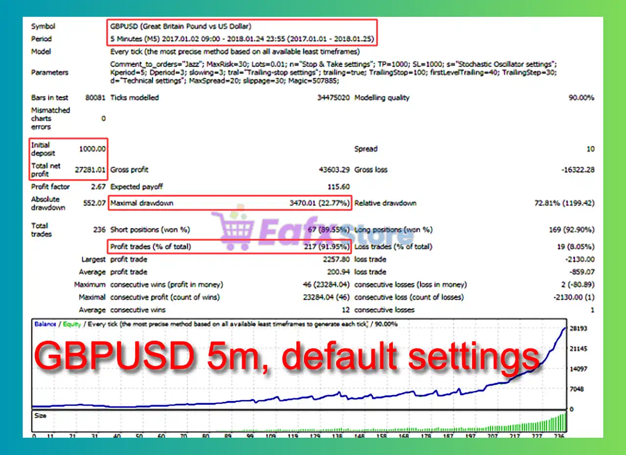 Jazz EA MT4 (Latest version) - Unlimited 3 Jazz EA MT4 Backtest