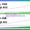 Jesko EA MT4 Backtest Results