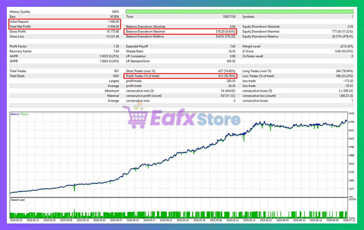 Jesko Smart MT5 with SetFiles (Latest version) – GroupBuy 4 Jesko Smart MT5 Backtest