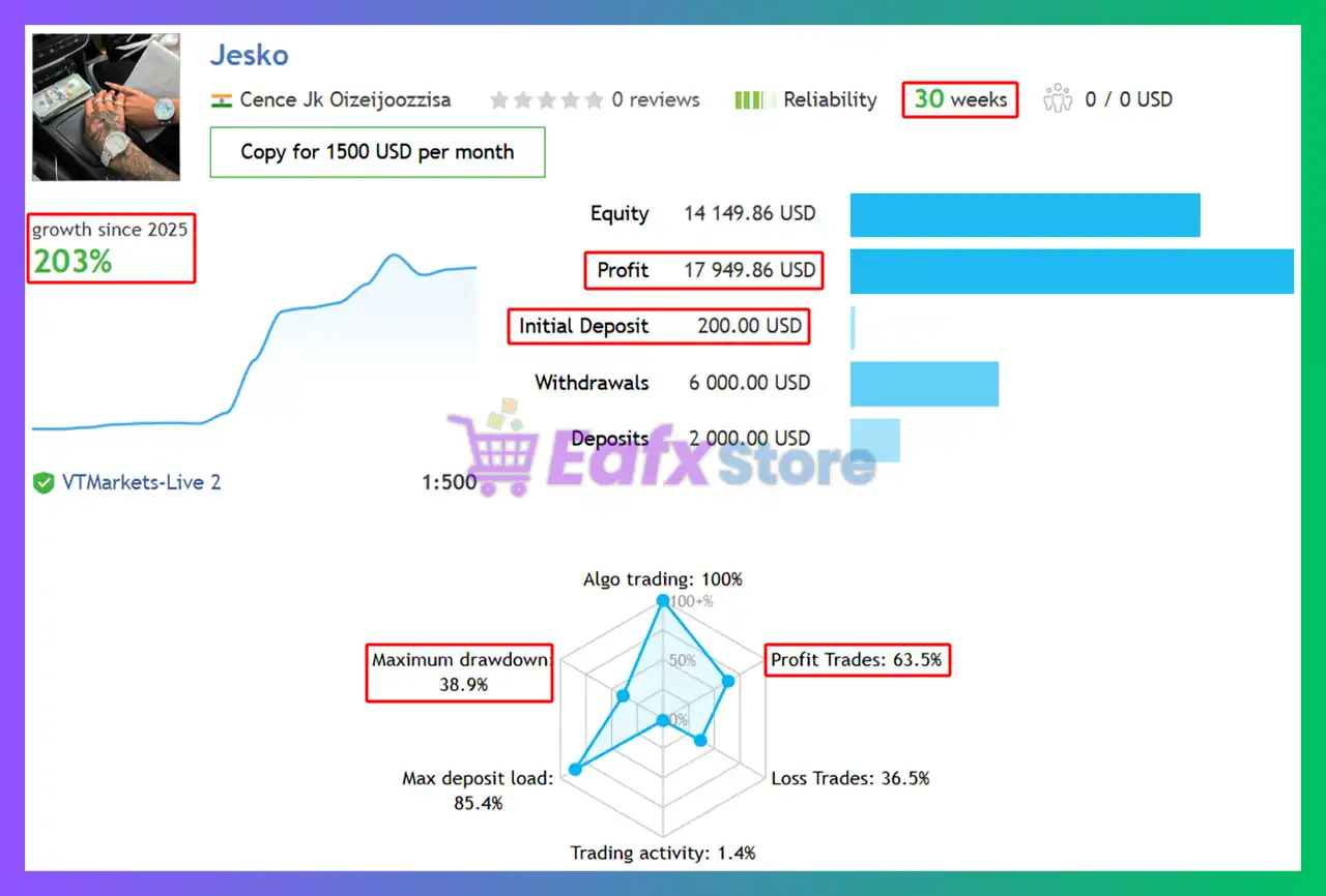 Jesko Smart MT5 with SetFiles (Latest version) – GroupBuy 3 Jesko Smart MT5 Signal Results