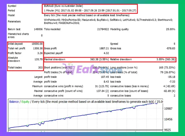 Jigsaw EA MT4 Backtest