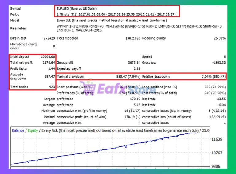 Jigsaw EA MT4 Backtests