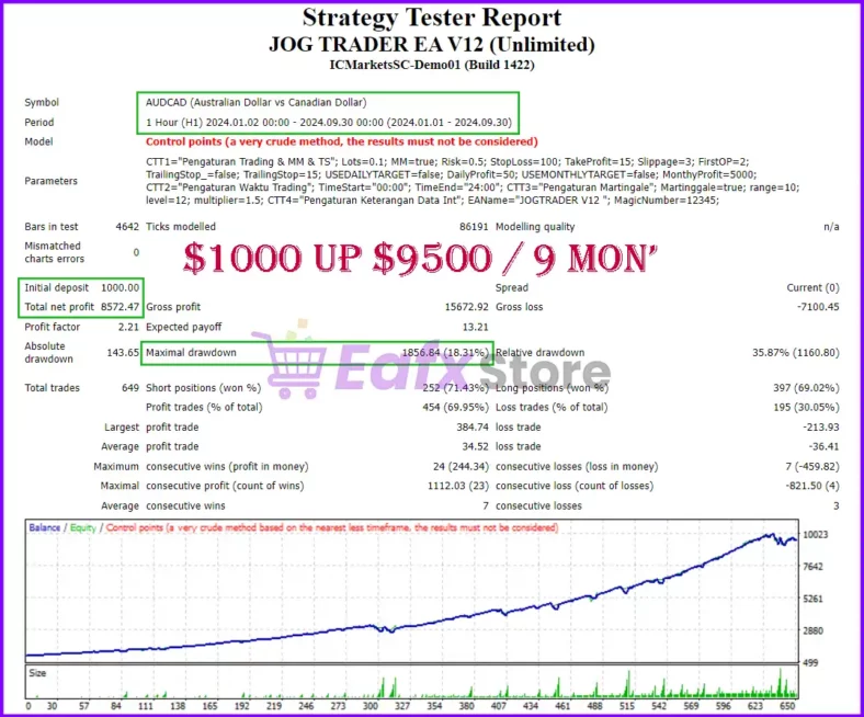 Jog Trader EA V12 Backtest