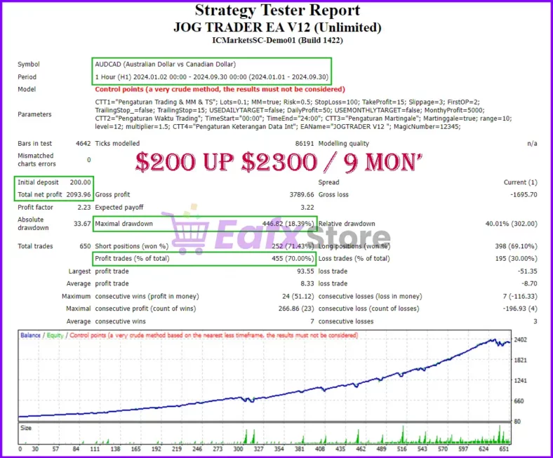 Jog Trader EA V12 Backtests