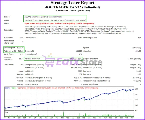 Jog Trader EA V12 MT4 Review