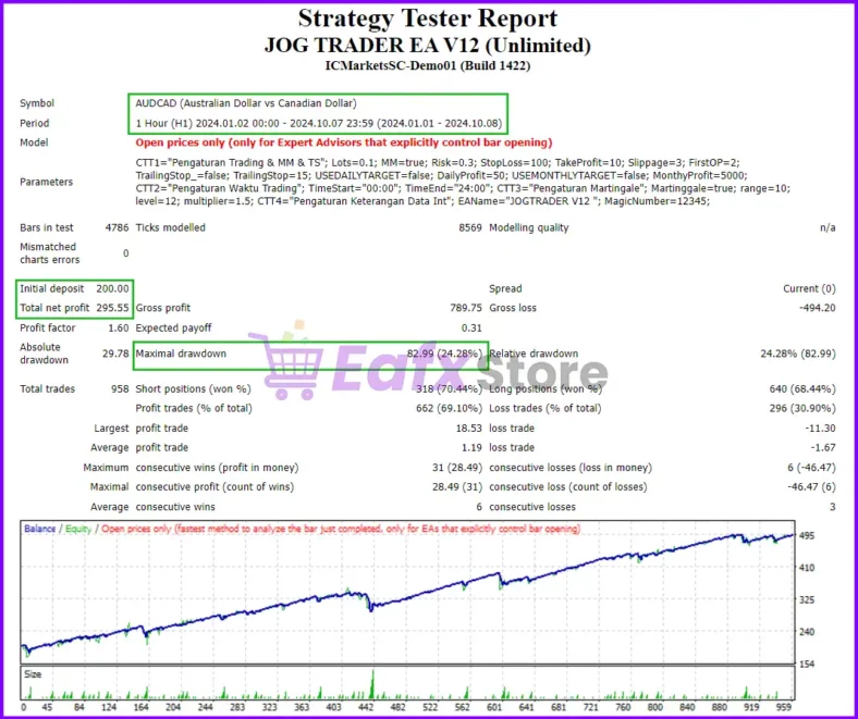 Jog Trader EA V12 Review