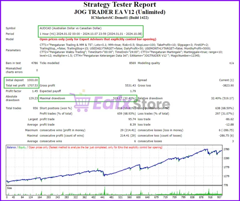 Jog Trader EA V12 Reviews