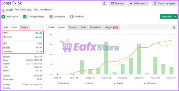 JorgeFX EA MT4 Myfxbook