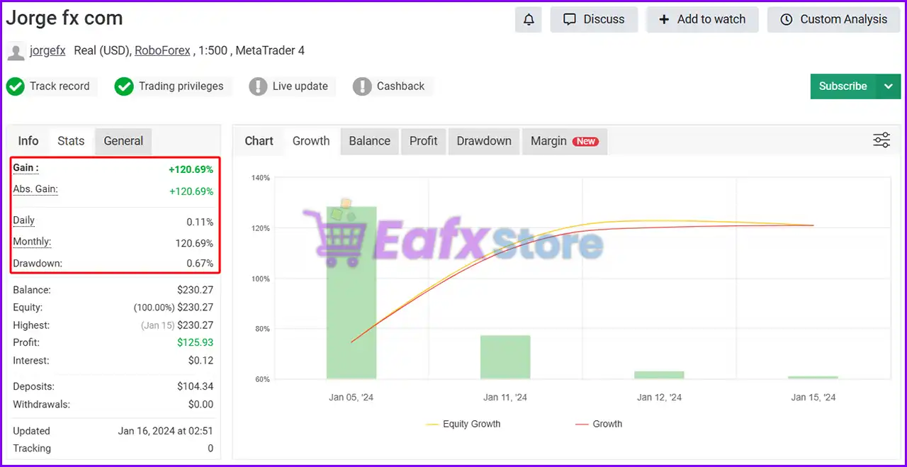 JorgeFX EA MT4 v23.2 7 JorgeFX EA MT4 Myfxbook Results