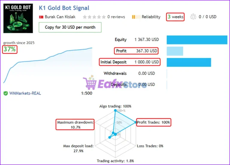 K1 Gold Bot Live Results