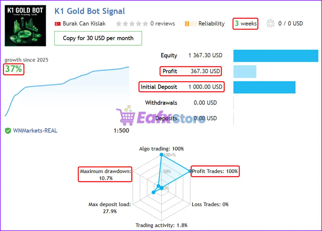 K1 Gold Bot MT4 (Latest version) - PreOrder 2 K1 Gold Bot Live Results