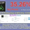 K1 Gold Bot Live Trading Results