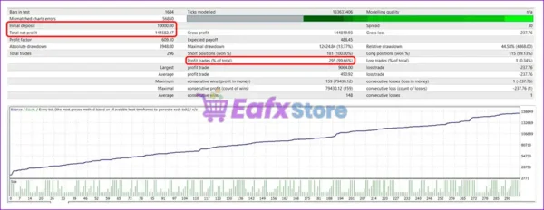 K1 Gold Bot MT4 Backtest Results