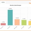 KINGPULSE FX Performance Verified by Myfxbook