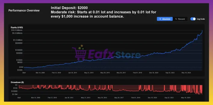 KT Gold Nexus EA MT4 Backtest