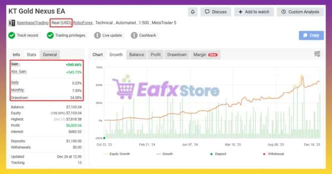 KT Gold Nexus EA MT4 Myfxbook