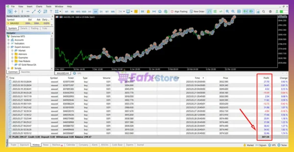 KT Gold Nexus EA MT4 Trading Results
