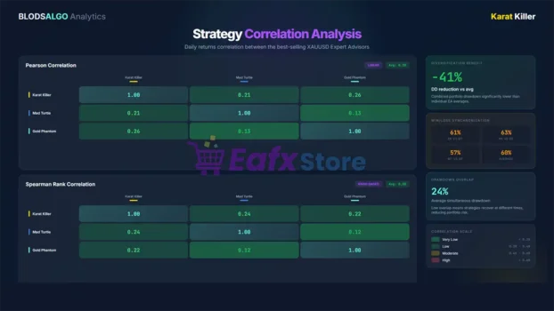 Karat Killer EA Review