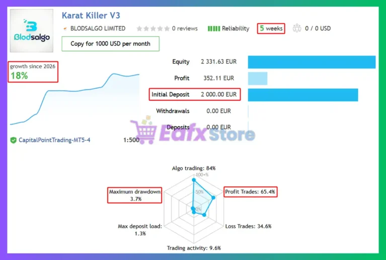 Karat Killer EA Signal Results