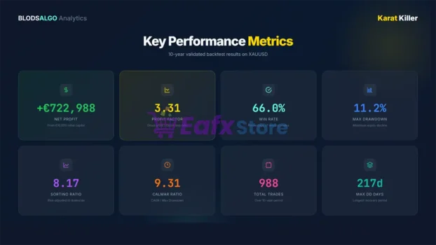 Karat Killer EA Trading Results