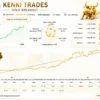 Kenni Trades Gold Breakout EA Live Signal